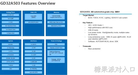 基于Arm® Cortex®内核的GD32车规微控制器（MCU）推荐：兆易创新