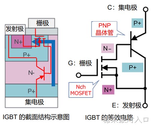 IGBT的工作原理